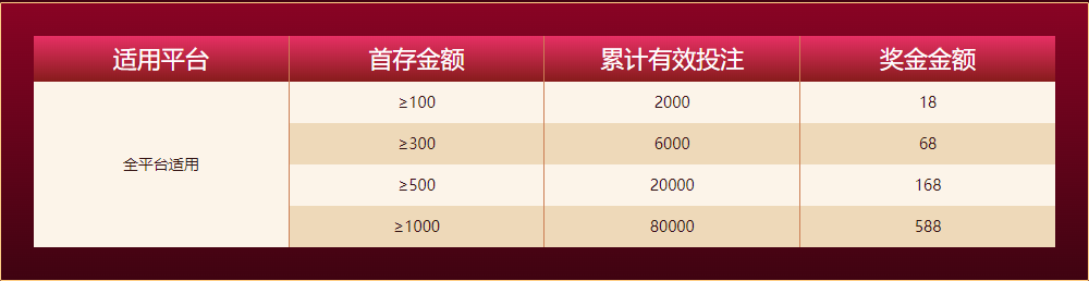 BOB登录新人任务四大礼包