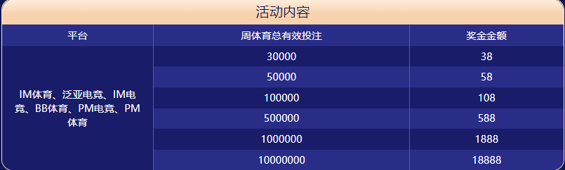 BOB登录体育大闯关